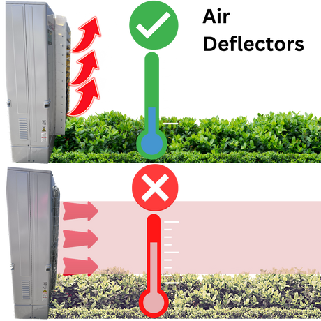 How Air Deflectors can Improve Your Air Conditioner Performance