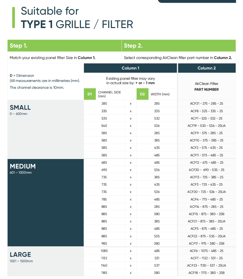 AirClean Filter™ High Efficiency Ducted Air Filter - Sensitive Choice® Recommended