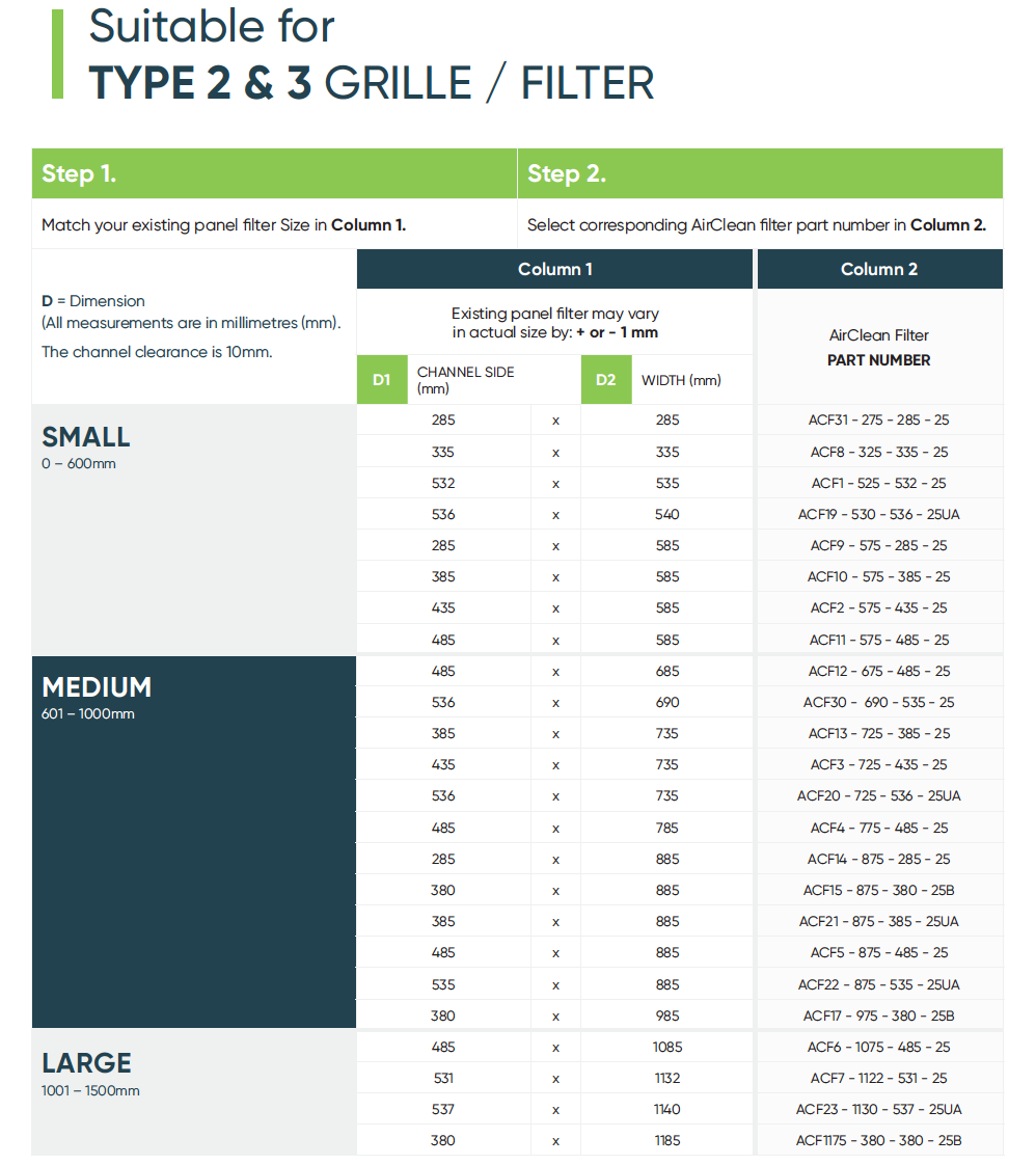 AirClean Filter™ High Efficiency Ducted Air Filter - Sensitive Choice® Recommended
