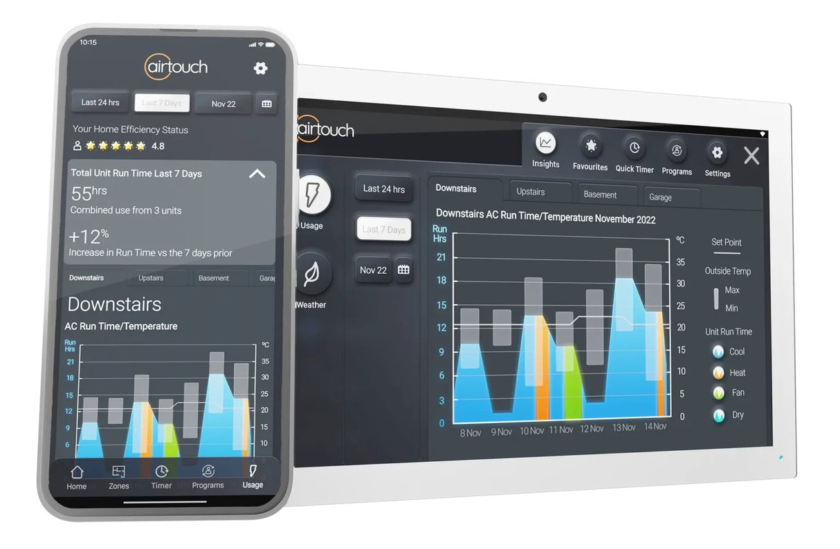 Airtouch 5 Controller KIT (Zone and Unit Control)