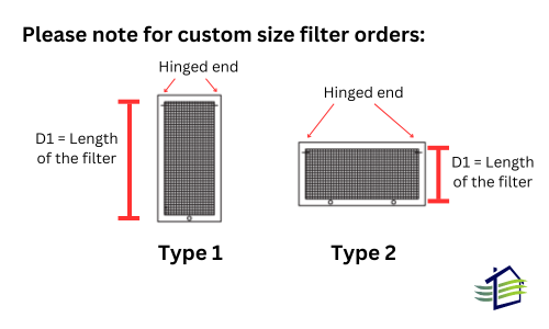 AirClean Filter™ High Efficiency Ducted Air Filter - Sensitive Choice® Recommended - Air Clean filter