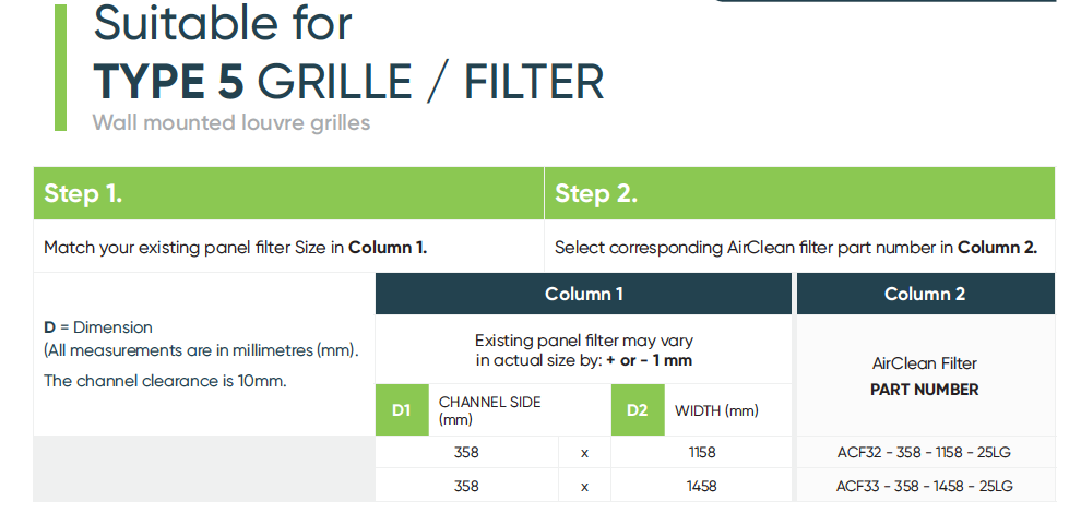 AirClean Filter™ High Efficiency Ducted Air Filter - Sensitive Choice® Recommended - Air Clean filter