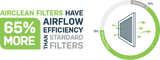 AirClean Filter™ High Efficiency Ducted Air Filter - Sensitive Choice® Recommended - Air Clean filter