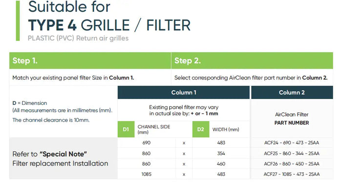 This is a chart for selecting airclean filter part numbers compatible with type 4 plastic (pvc) return air grilles, featuring columns that match existing panel filter dimensions to corresponding part numbers.
