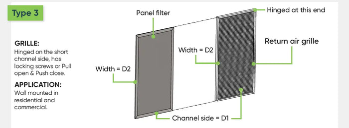 Gray panel filter with mesh grille, hinged at one end and designed for wall mounting in residential or commercial settings.