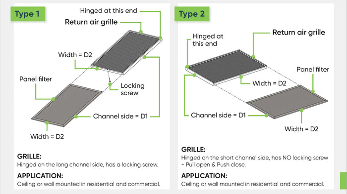Type 1 return air grille with hinged long channel side and locking screw, featuring a panel filter design for ceiling or wall mounting in residential and commercial settings.