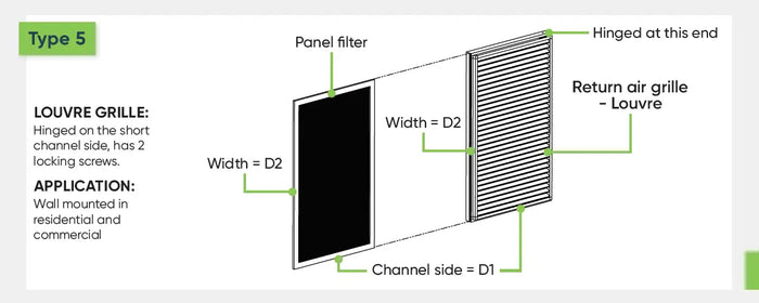 Type 5 louvre grille, featuring a hinged panel filter and return air grille design with slatted ventilation for wall mounting in residential or commercial settings.