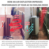 Air Benders | Magnetic Air Deflector - Australian Made and DIY | 4 Sizes